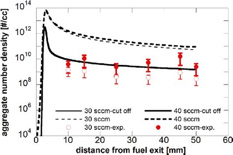 Aggregate Numbers 的图像结果