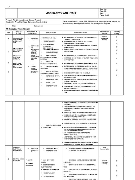 Image result for JSA Examples