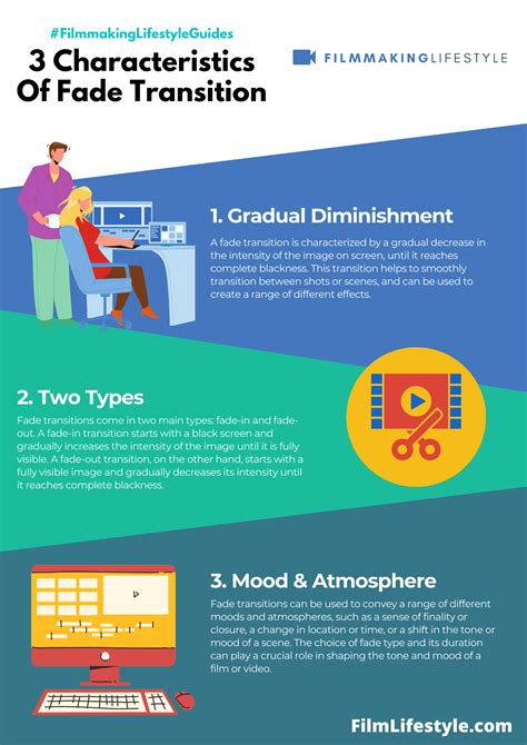 Image result for Fade Out Example