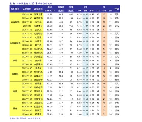 中国历年cpi一览表