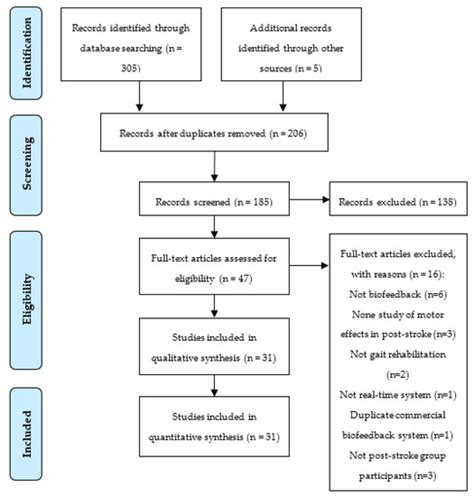 Robotic Biofeedback for Post-Stroke Gait Rehabilitation: A Scoping Review