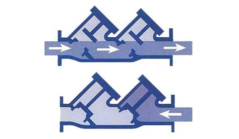 Image result for What Is a Backflow