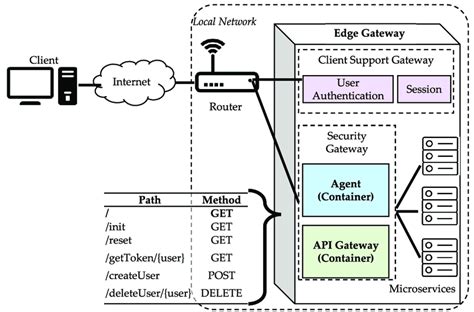 Edge Computing Network Secure 的图像结果