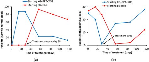 A Review of Xyloglucan: Self-Aggregation, Hydrogel Formation ...