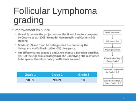 Image result for Directional Filtering