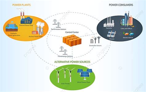 Image result for Smart Grid Model in Power Factory