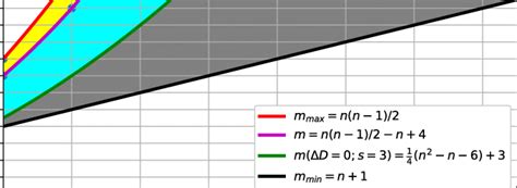 Image result for Separation Processes Triangle