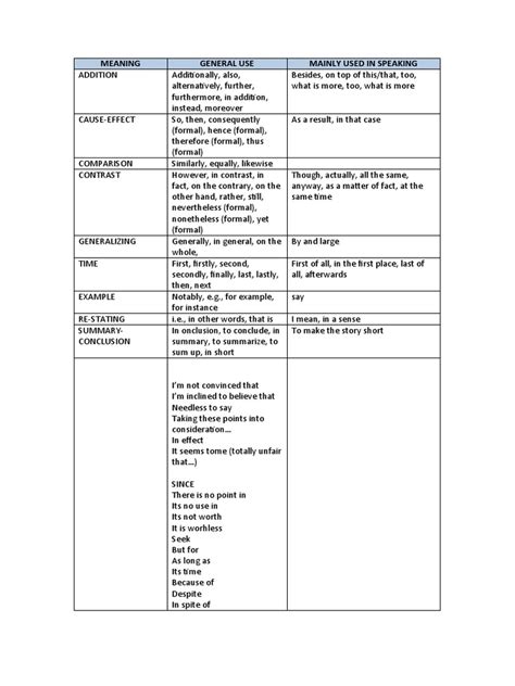 Image result for Sample Paragraph with Discourse Markers