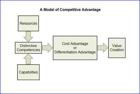 Core Competitiveness 的图像结果