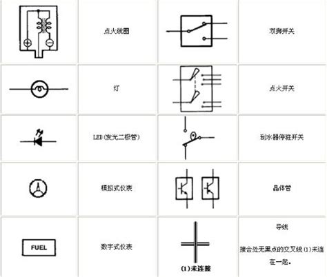 工程图纸中的符号_施工图纸中的符号大全_微信公众号文章