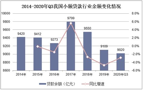 2019年我国银行业金融、农村地区网上银行及小微企业贷款等普惠金融发展现状分析_观研报告网