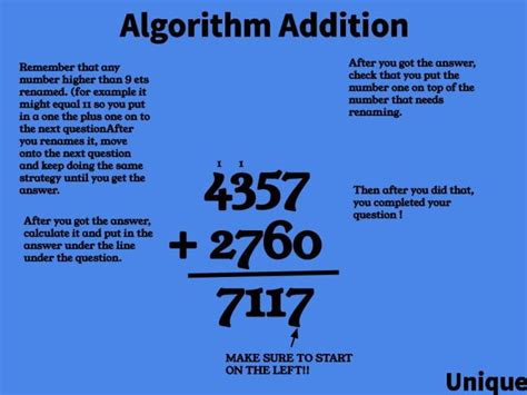 Image result for Addition Algorithm Poster