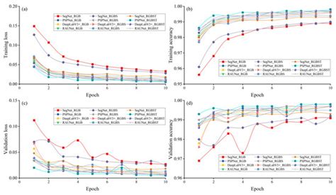 Evaluation of Decision Fusions for Classifying Karst Wetland Vegetation ...