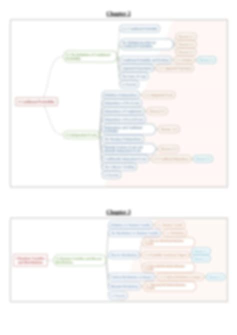 Statistics Mind Map 的图像结果
