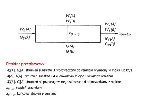 Technologia 的图像结果