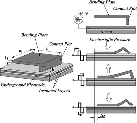 Image result for Scratch Drive