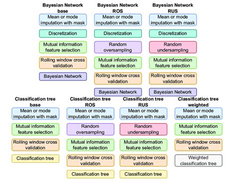 Image result for Model Training Module Diagram