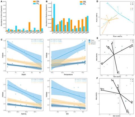 Biology | Special Issue : The Relationship Between Water Quality and ...