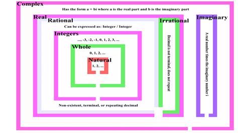 Image result for Number System Lesson Explanation