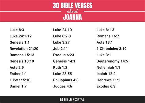 47 Bible Verses about Joanna