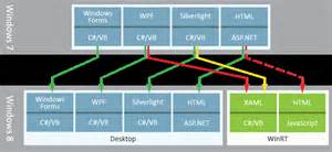 Image result for WinRT Development Tutorial