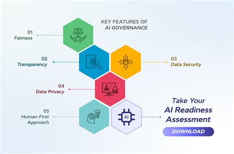 What is AI Governance?