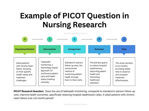 Image result for Picot Statement Example
