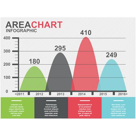 Image result for Sample Example Code of Area Chart