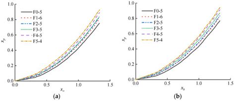 Study on Mechanical Properties and Constitutive Relationship of ...