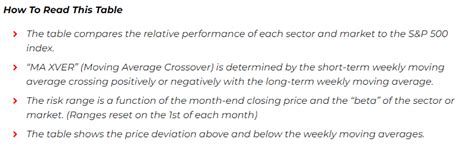 S&P 500 - Overbought Conditions Set the Stage for a Short-Term ...