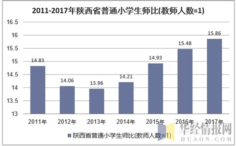 2018基教报告：全国小学在校生止跌回升 近四年涨幅明显 —中国教育在线