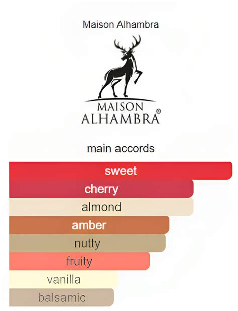 Maison Alhambra Lovely Cherie Perfume: A Fragrant Symphony – Maison De ...