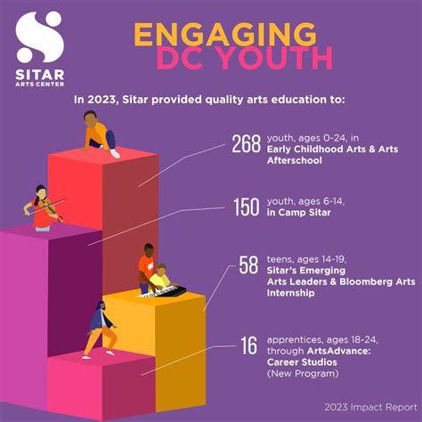 Sitar Arts Center on LinkedIn: #sitarartscenter #nonprofitimpact # ...