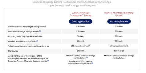 7 Best Small Business Checking Accounts