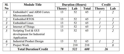 Government of India : National Institute of Electronics & Information ...
