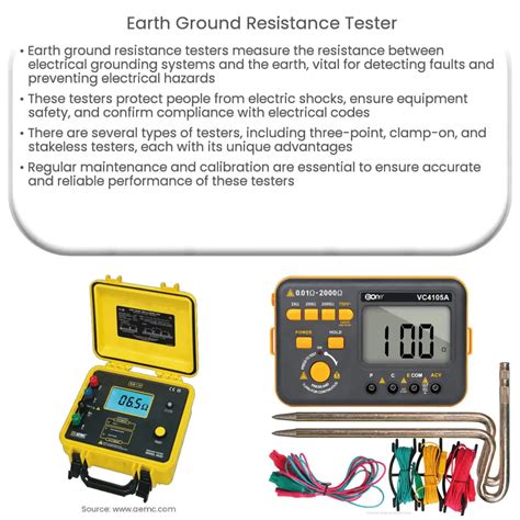 Image result for Earthing Testing