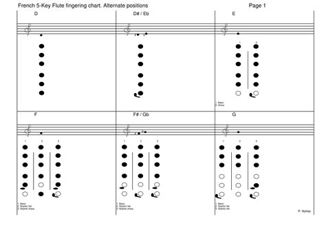 Free Printable Flute Fingering Charts [PDF] High Notes For Beginners