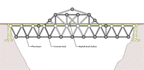 Structural Engineering Bridge Design 的图像结果