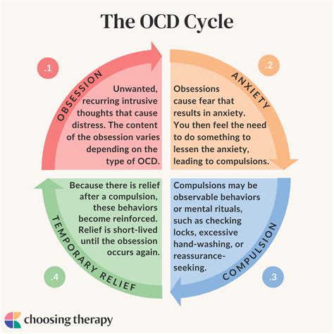 What the OCD Cycle Is & How to Break It