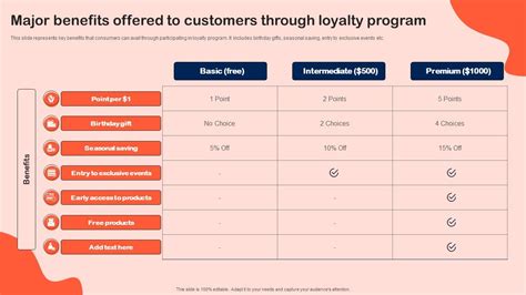 Loyalty Program Benefits 的图像结果