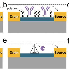 Interface Engineering 的图像结果