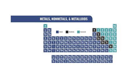Examples Of Non Metals On The Periodic Table