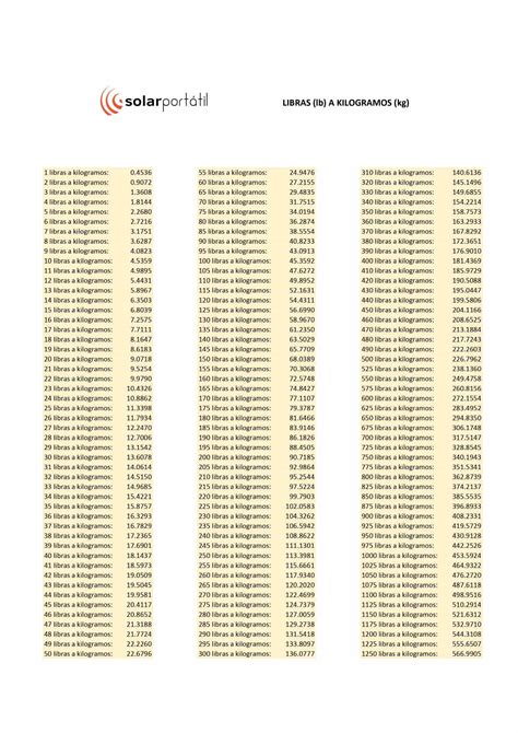 Convertir libras a kilos, y kg a lb