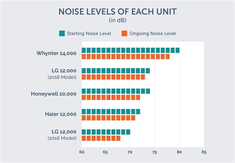 Window Air Conditioner Noise Level at Claude Harrod blog