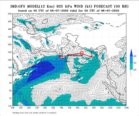 Vagaries of the Weather