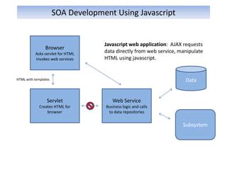 Image result for Soa Implementando Em Java