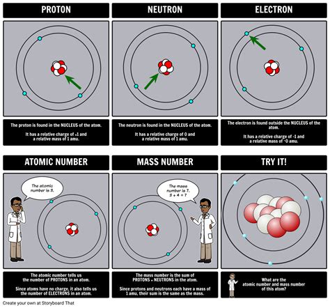 Image result for Atoms Examples