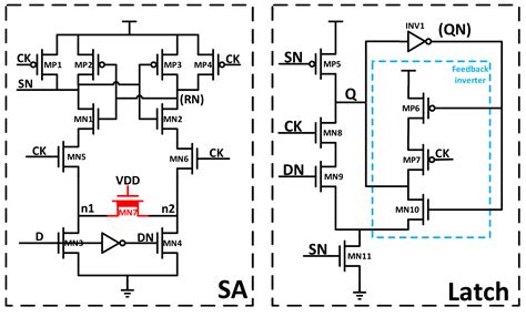 A Low-Power High-Speed Sense-Amplifier-Based Flip-Flop in 55 nm MTCMOS