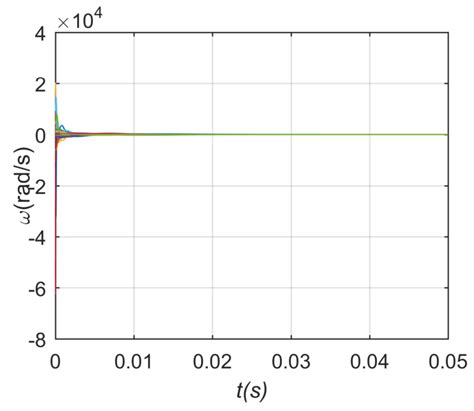 Phase Synchronization Stability of Non-Homogeneous Low-Voltage ...