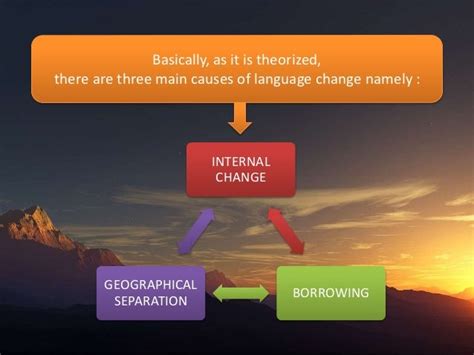 Image result for Language Change Examples
